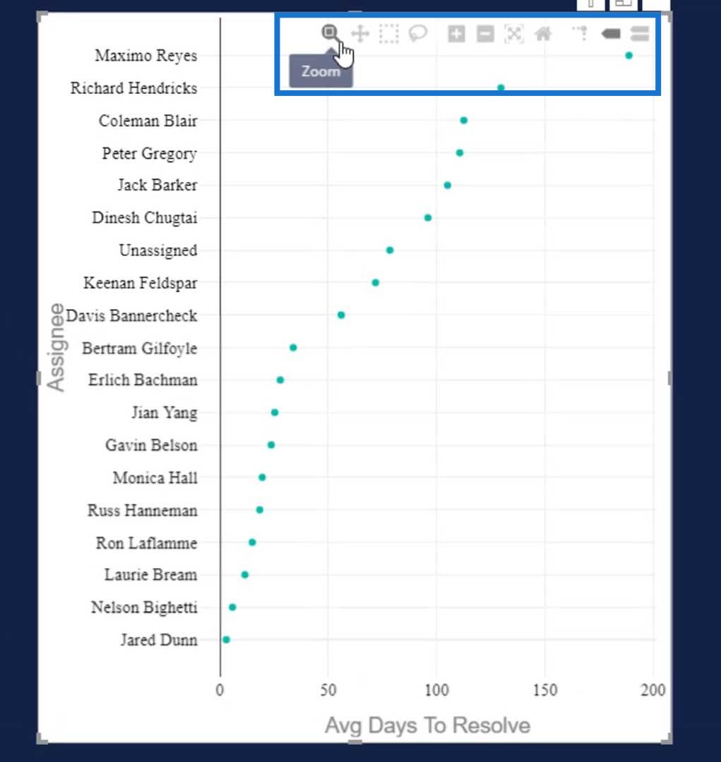 Dumbbell Charts in Power BI