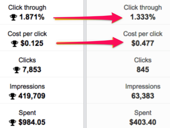 case study for youtube ad audiences.