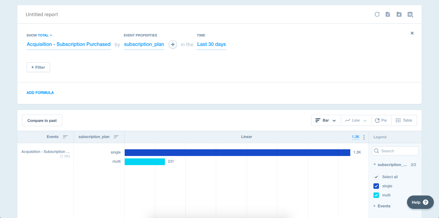 Mixpanel vs Amplitude: Mixpanel Insights Report