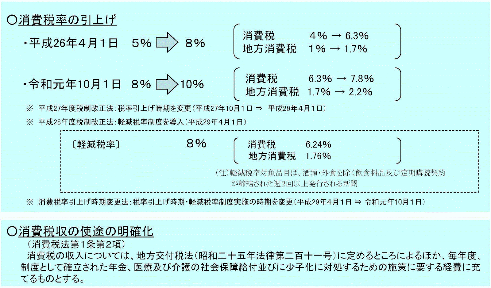 テキスト

自動的に生成された説明