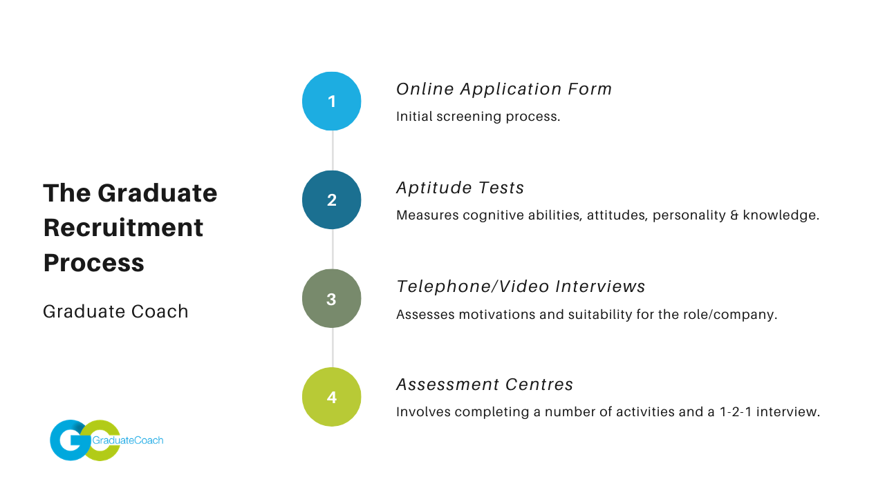 How to Pass Graduate Aptitude Tests
