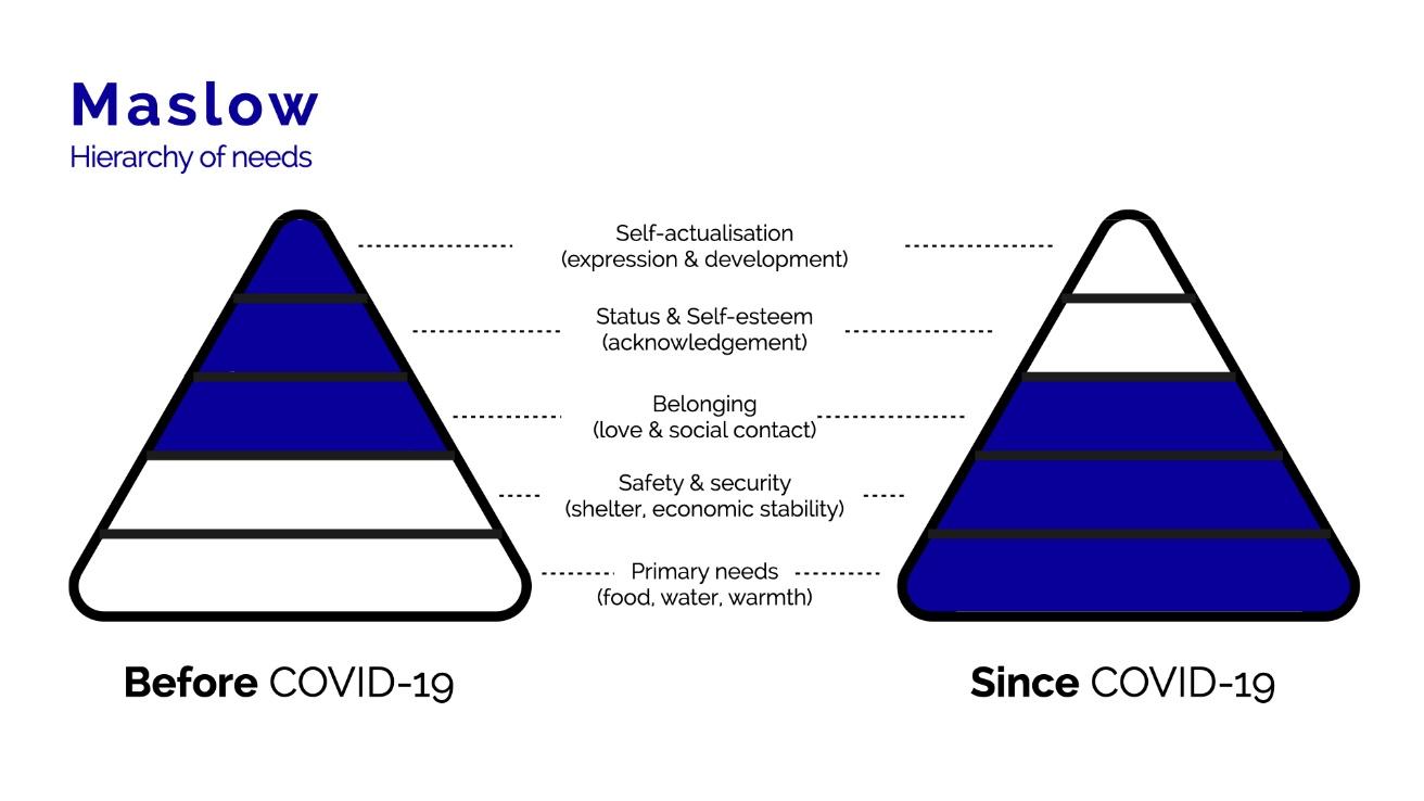 pyramid