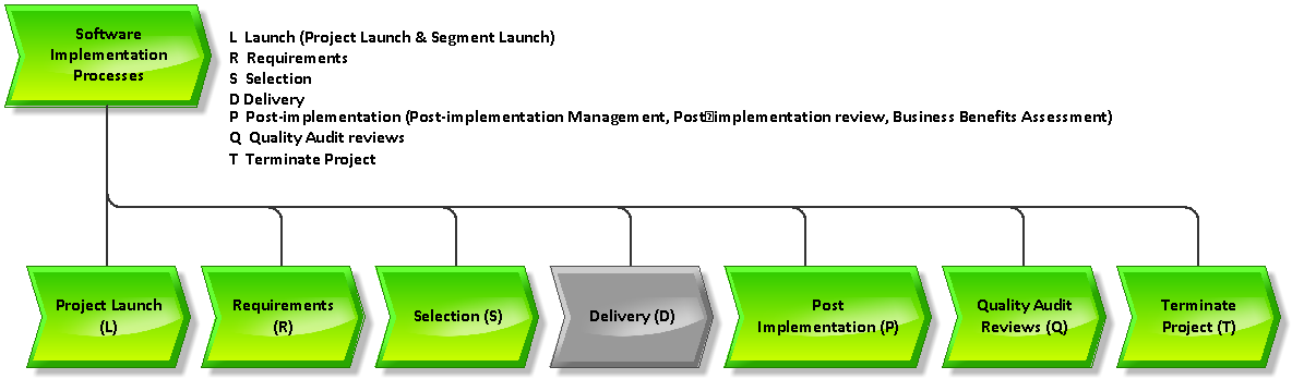 SIIPS Delivery Processes (D).png