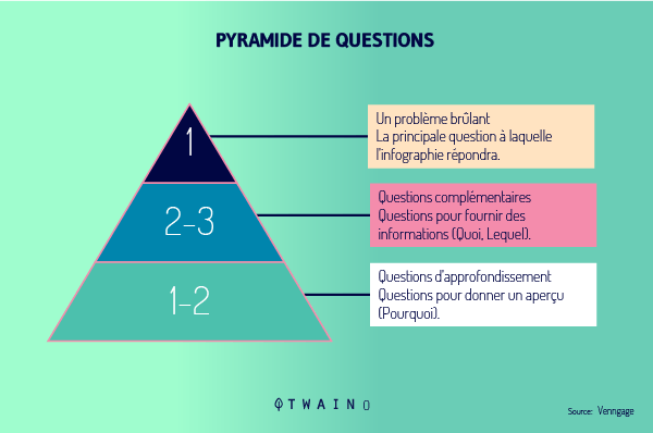 Pyramide-de-question