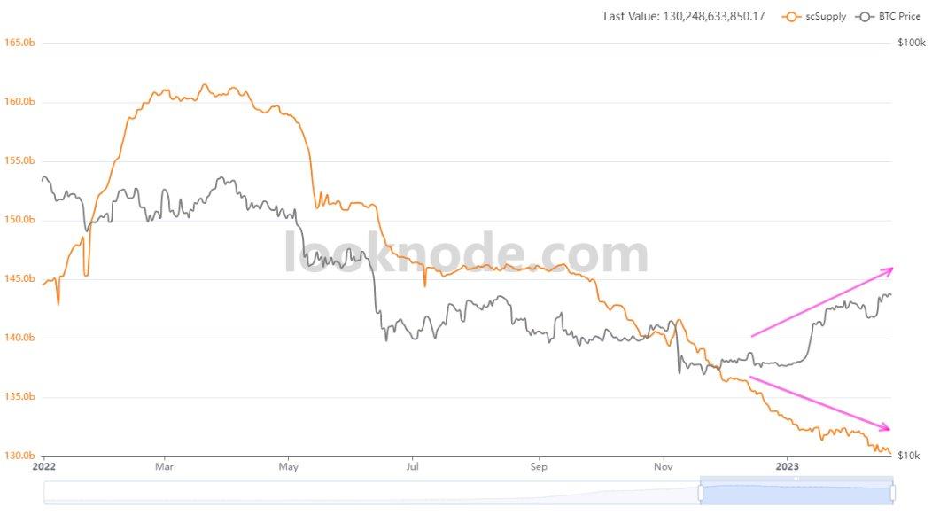 Stablecoins