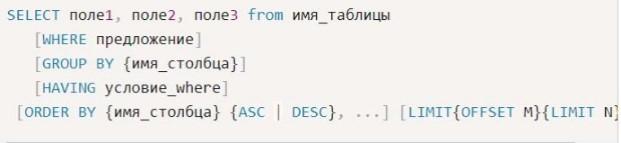 Команда Select в SQL 