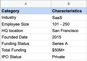 sample ideal customer profile (ICP) category and characteristics