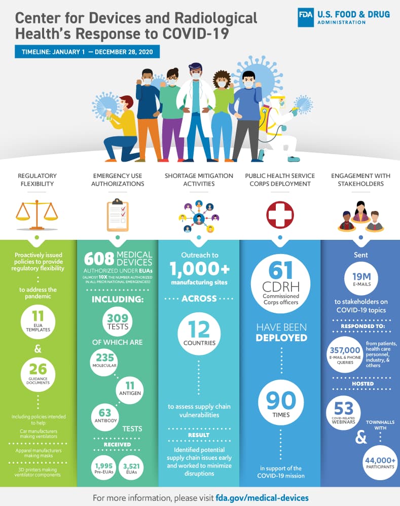 CDC COVID-19 infographic