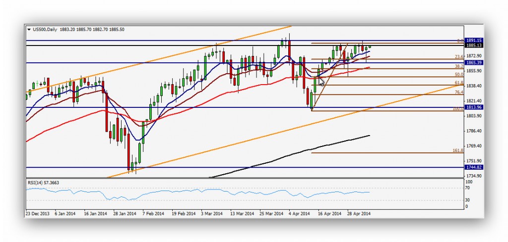 CompartirTrading Post Day Trading 2014-05-06 SP500 Diario