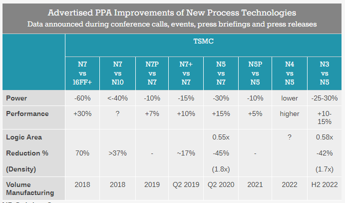 QSxaV WlhDQ6 CgsaDJGk41qlaDjCZAg0Rt9fIedRWjp3nvs4h6ujPvsRje2PcVz4iWNQX5FU7RMMVdUlU9LDG TSMC News: 5nm Gaining Customers, 4nm, 3nm on Track for Next Year