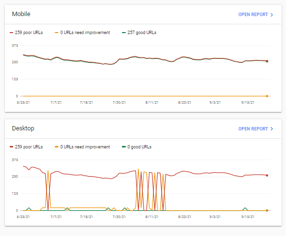 Core Web Vitals example