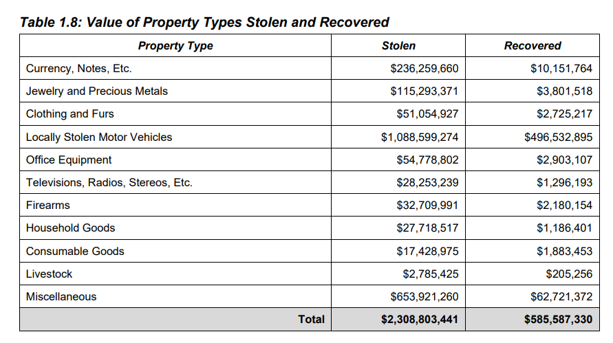 The Goodcover Guide to Renters Insurance in Texas