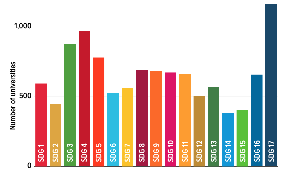 Chart, bar chart

Description automatically generated