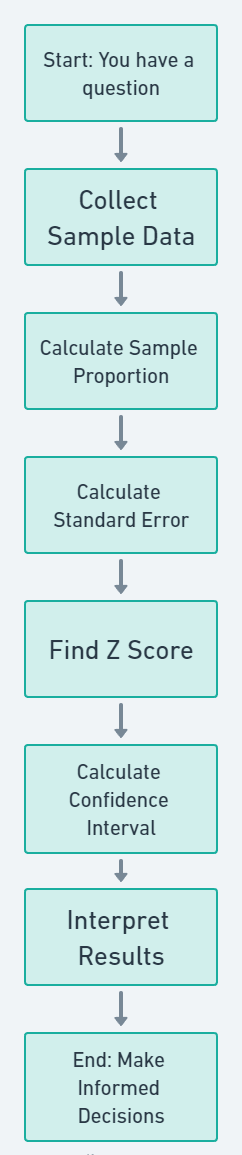 A diagram of a error