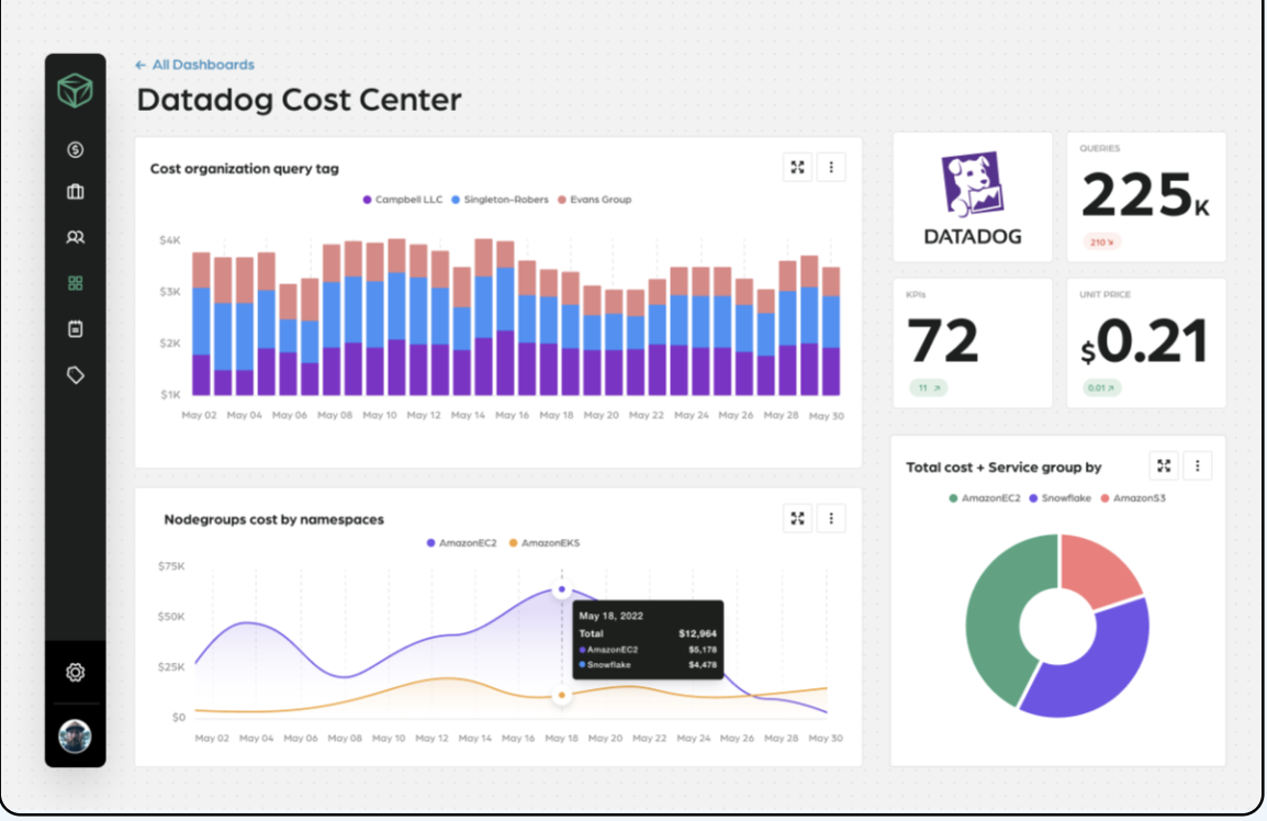 Manage Datadog spend at Finout