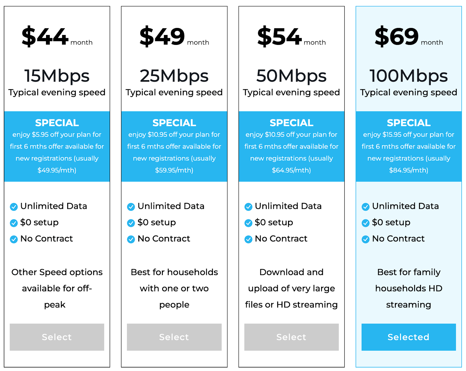 2022澳洲NBN宽带指南，Telstra，Optus，Vodafone，TPG