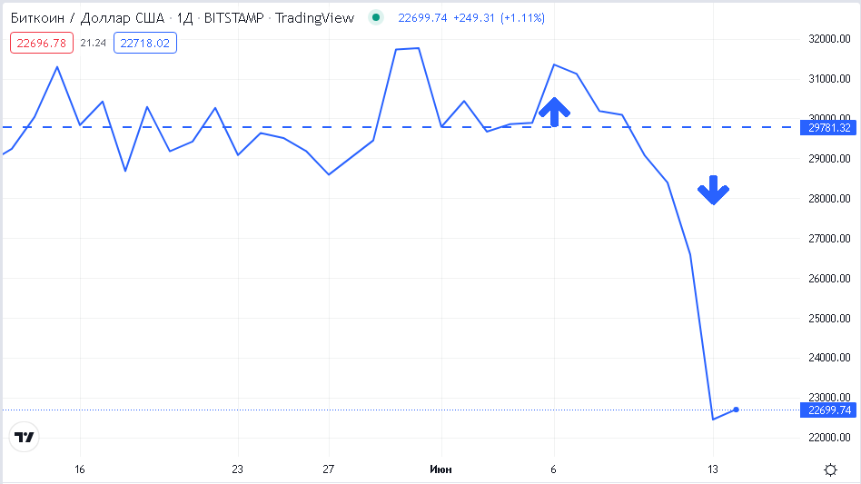 Комиссия по ценным бумагам и биржам SEC: ее функции, история и цели