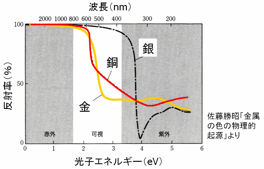 金属とは 専門家が金属の性質 特性について詳しく解説 金属加工の見積りサイトmitsuri ミツリ