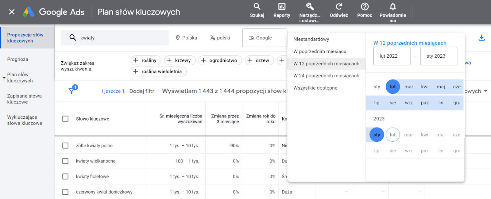 Google keyword planner, zakres czasowy, harmonogram, zmiany sezonowe