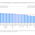Which Country Has The Best Covid Response