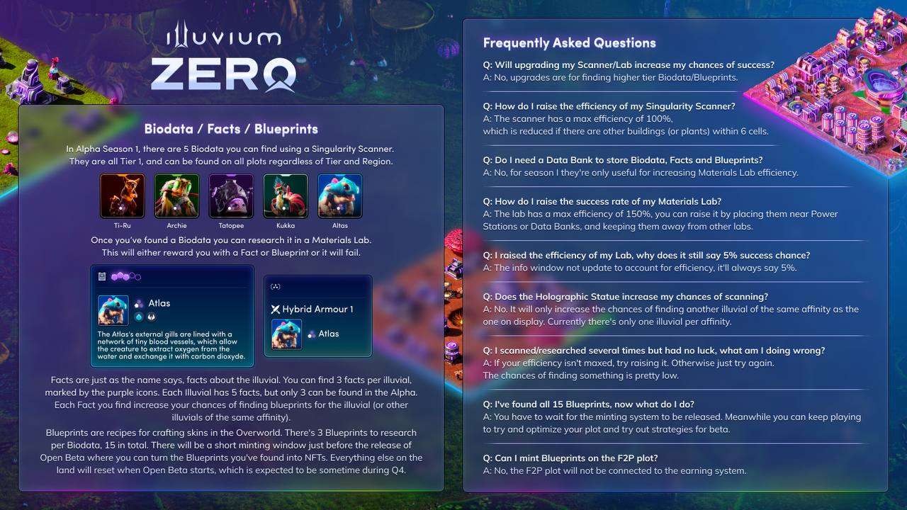 A Deep Dive into Illuvium Zero: Everything Uncovered