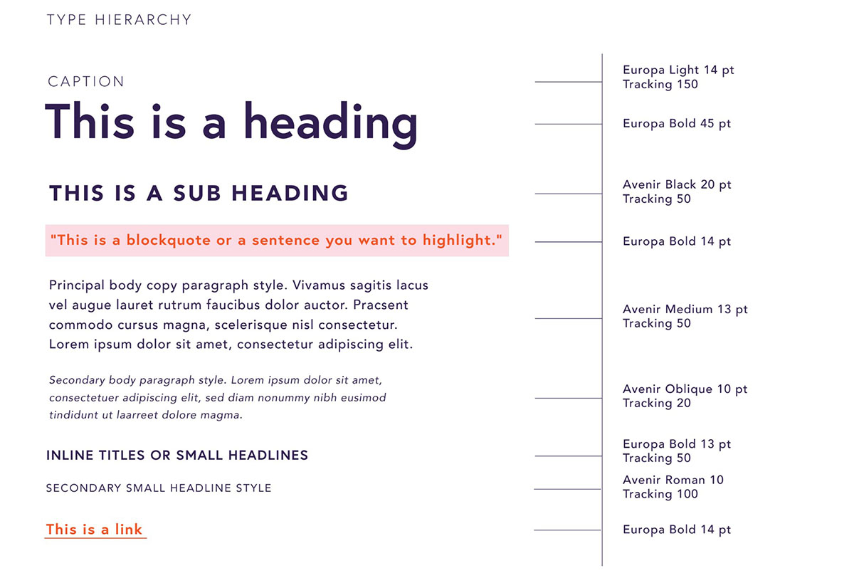 brand identity hierarchy