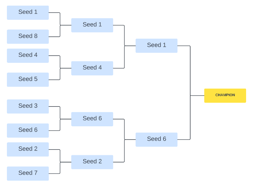 Single-Elimination Bracket