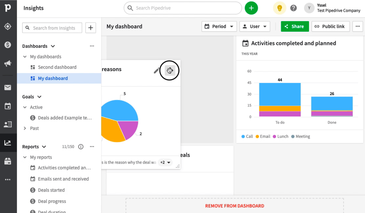 Pipedrive dashboard