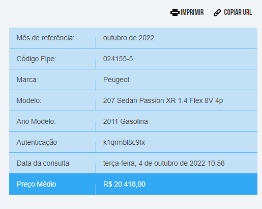 Guia Completo para Entender a Tabela Fipe e Suas Implicações - Jornal de  Brasília