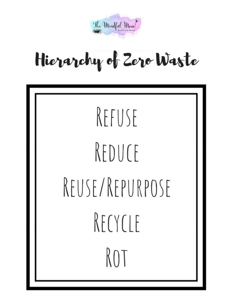zero waste hierarchy of needs