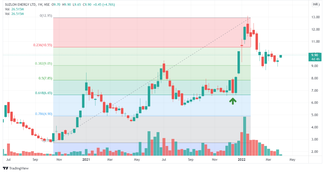 6 Pullback Trading Strategies for Profitable Trading  6