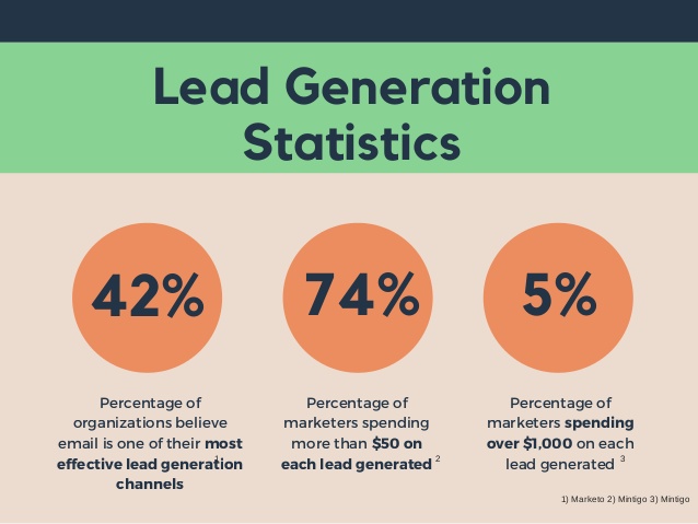 liter Boost trend 7 Questions To Ask Before Signing With a Lead Generation Agency