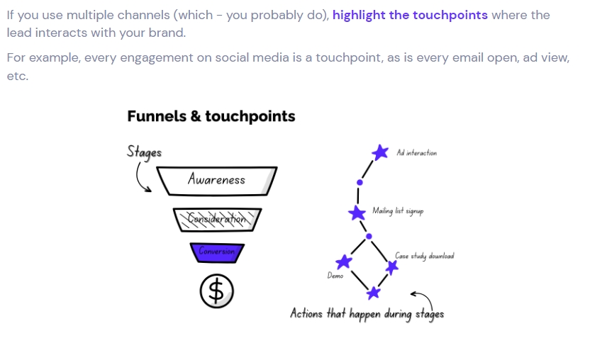 marketing funnel and touchpoints example