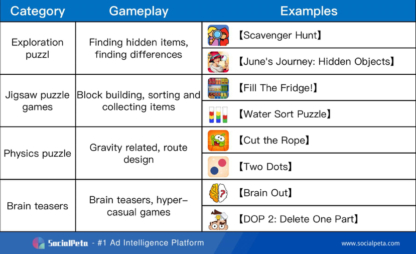 Bí quyết quảng cáo game giải đố đạt 100 triệu lượt tải? Hãy cùng khám phá