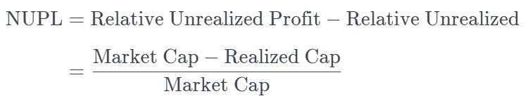  نحوه محاسبه شاخص Net Unrealized Profit/Loss 