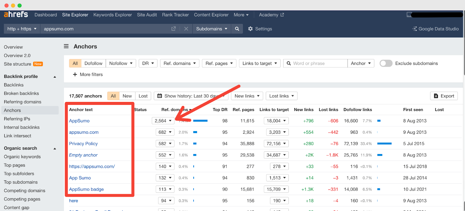 Competitor backlink analysis: checking branded anchor texts