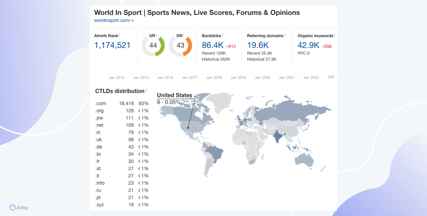 geography for guest posting