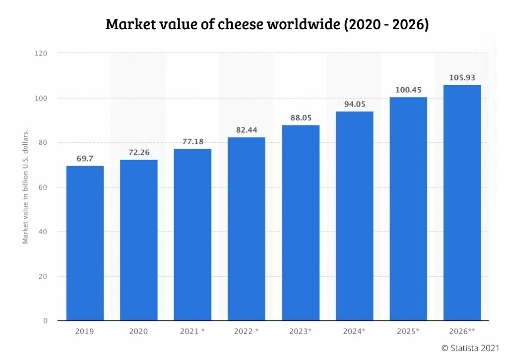 рынок сыра в китае