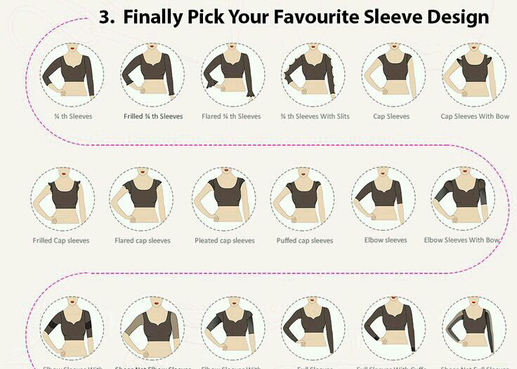 Now, let us see some of the most popular sleeve designs for blouses. Here are a few of them