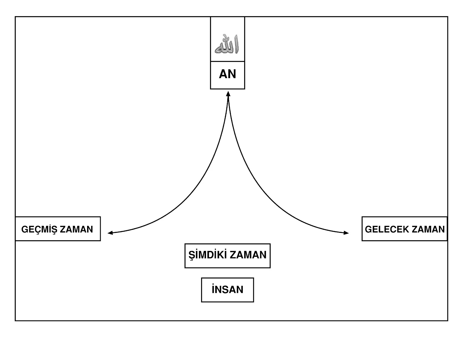 G:\çalışma dosya\sonalınanlar\AN VE ZAMAN.jpg
