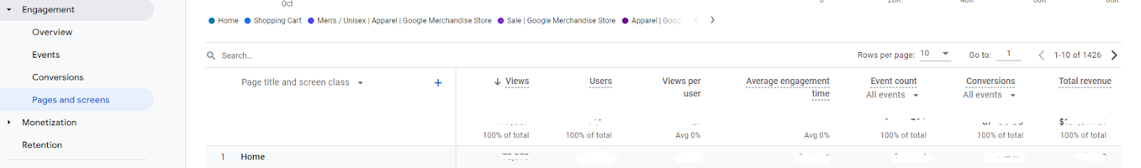 Google Analytics Pages and Screens report