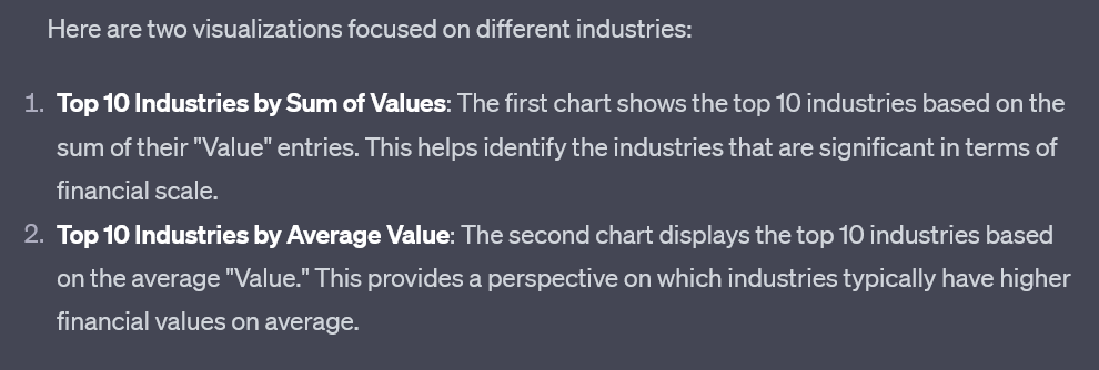 Explanation provided by ChatGPT