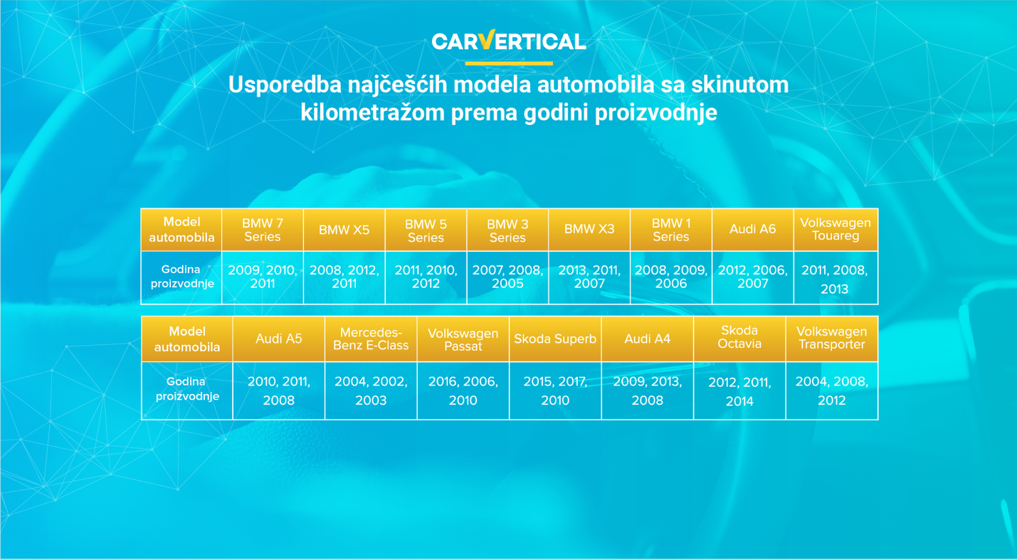 Graphical user interface, table, website
Description automatically generated