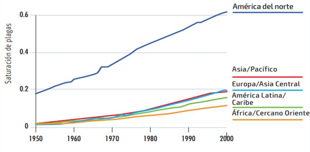 insecticidas agrícolas