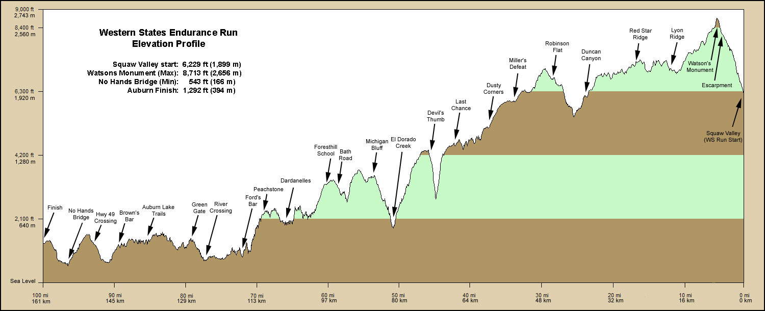 WSER Course Profile.jpg