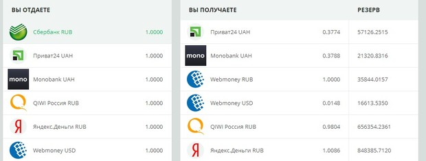 Обмен24: обзор проверенного обменника, честное экспертное мнение и отзывы пользователей