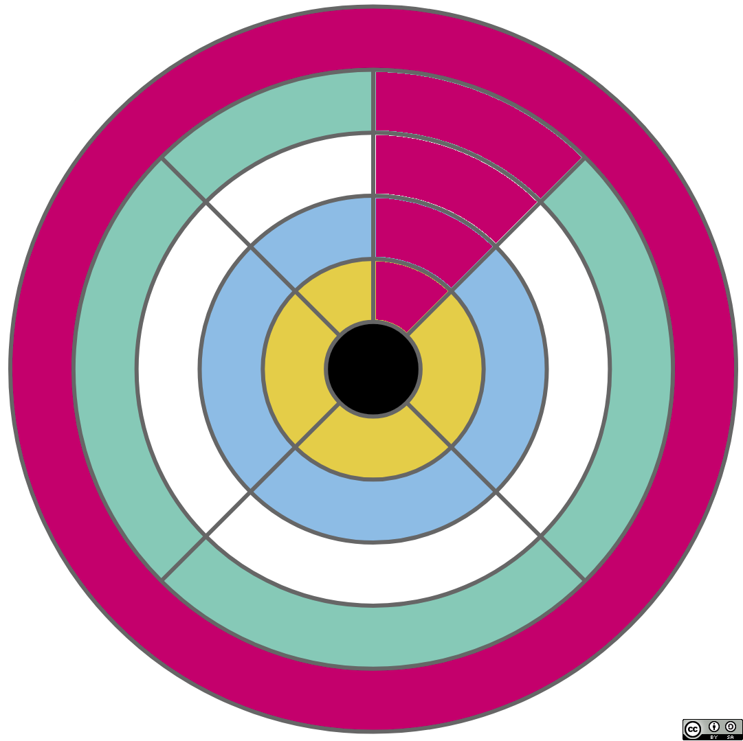 Agile Radar - TastyCupcakes.org