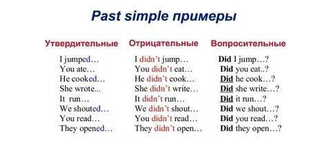 Past simple - простое прошедшее время в английском языке. основные ...