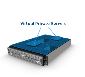 виртуальный выделенный сервер vps 
