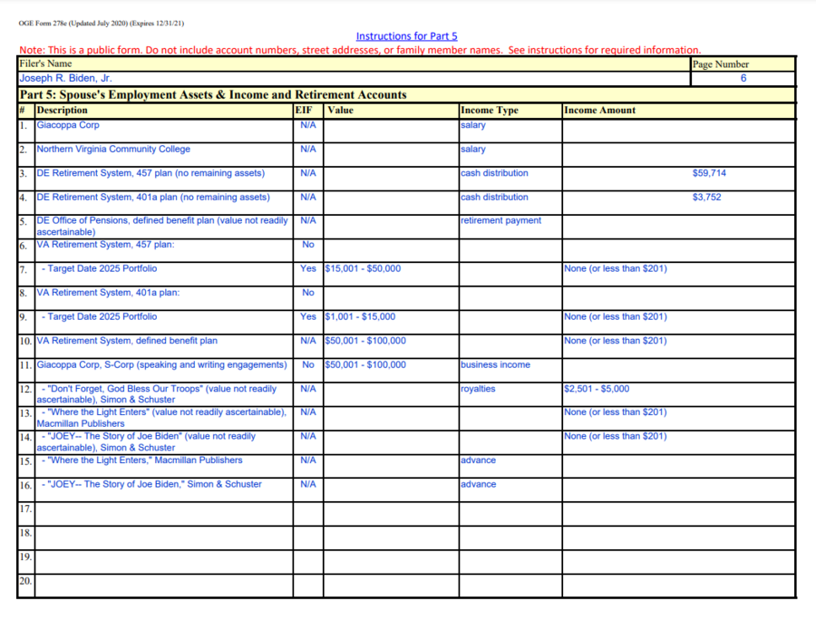 page 6 biden financial report.PNG